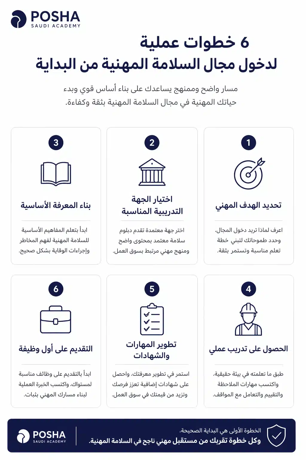 كيف تبدأ مسارك في المهني من خلال دبلوم سلامة معتمد في الرياض؟ 1 svg+xml;charset=utf